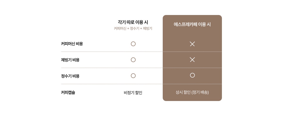 청호 에스프레카페 상세 16