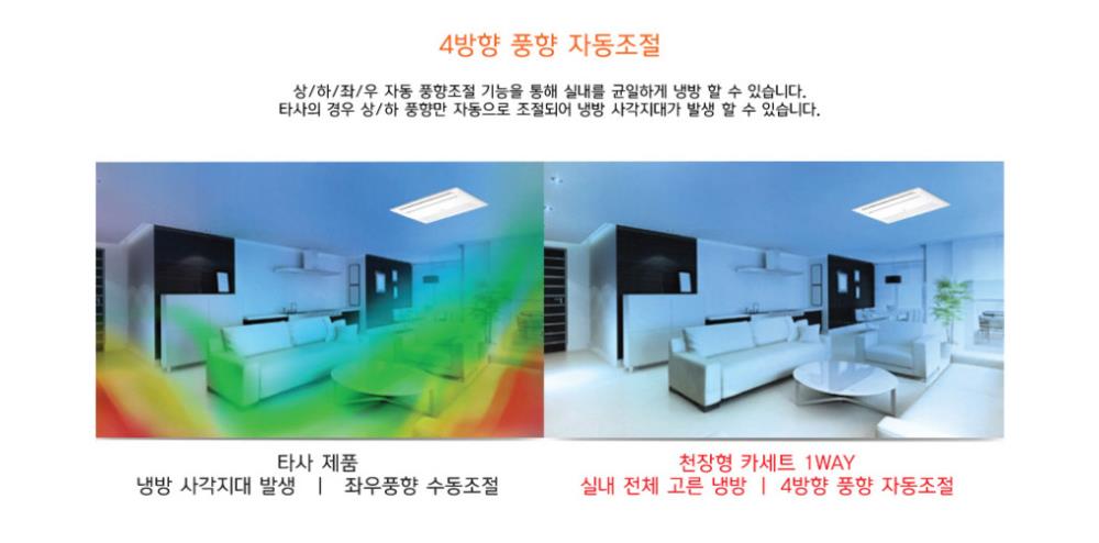 휘센 1WAY 천장형 시스템 에어컨 15평형 단상 220V