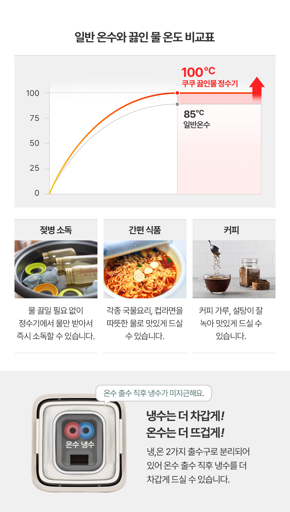 쿠쿠 STEAM 100 끓인 물 정수기 상세 이미지 4