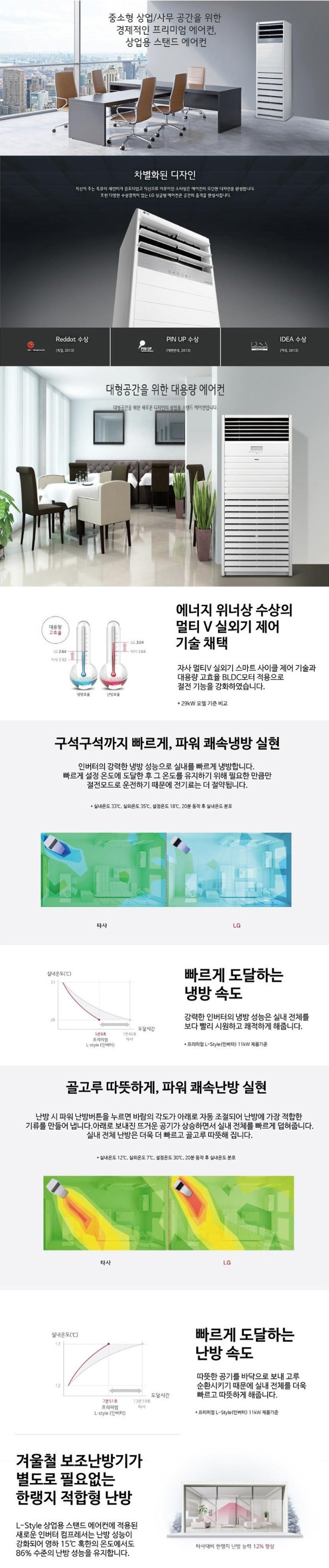 휘센 스탠드형 에어컨 30평형(단상)