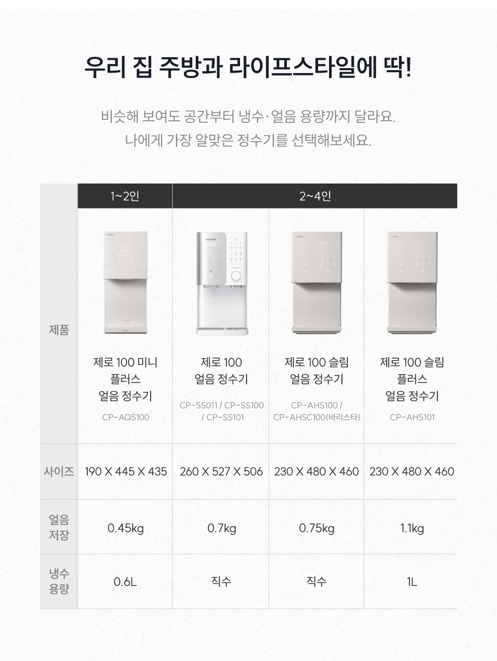 쿠쿠 제로100 슬림 바리스타 정수기 상세 1