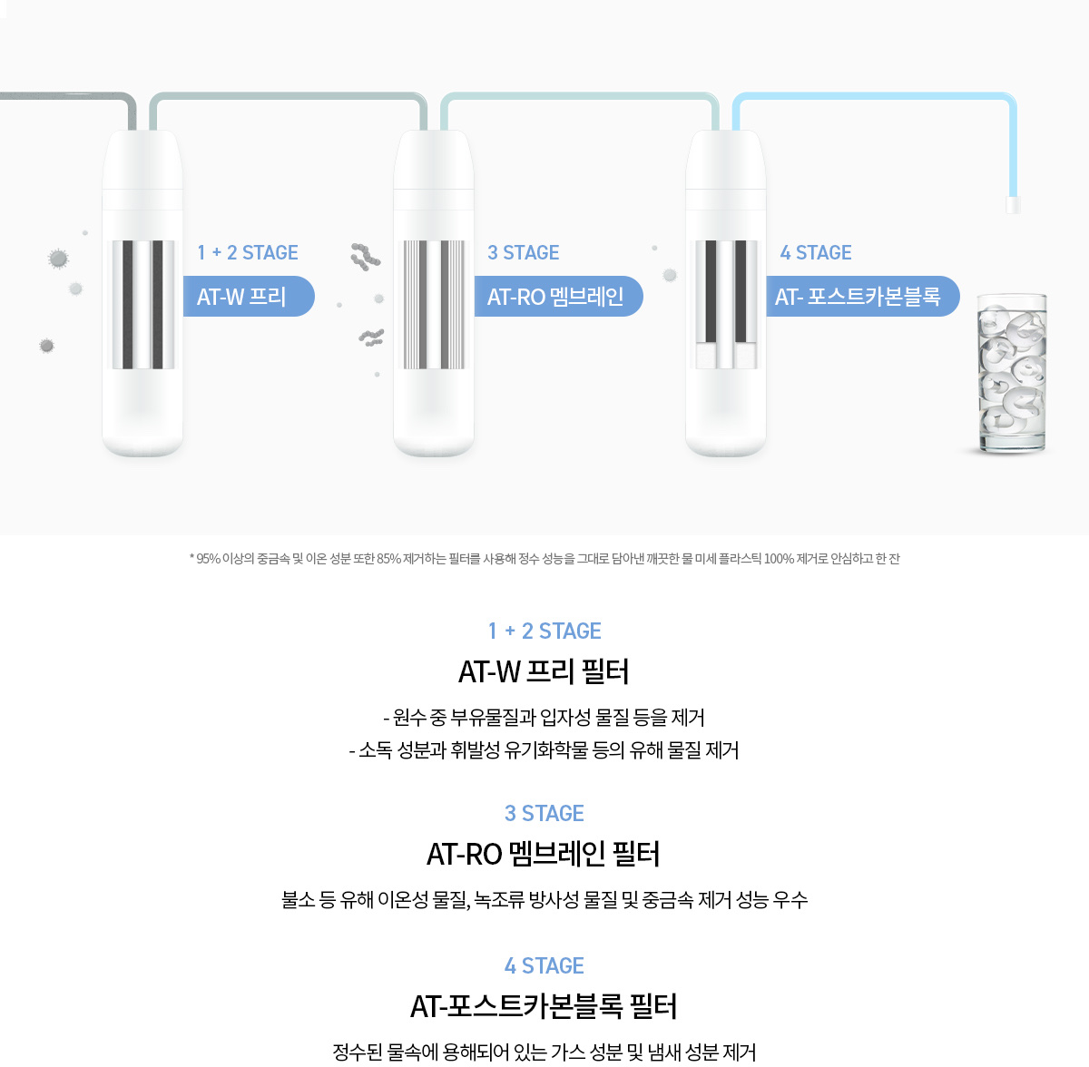 청호 NEW 700 상세 7