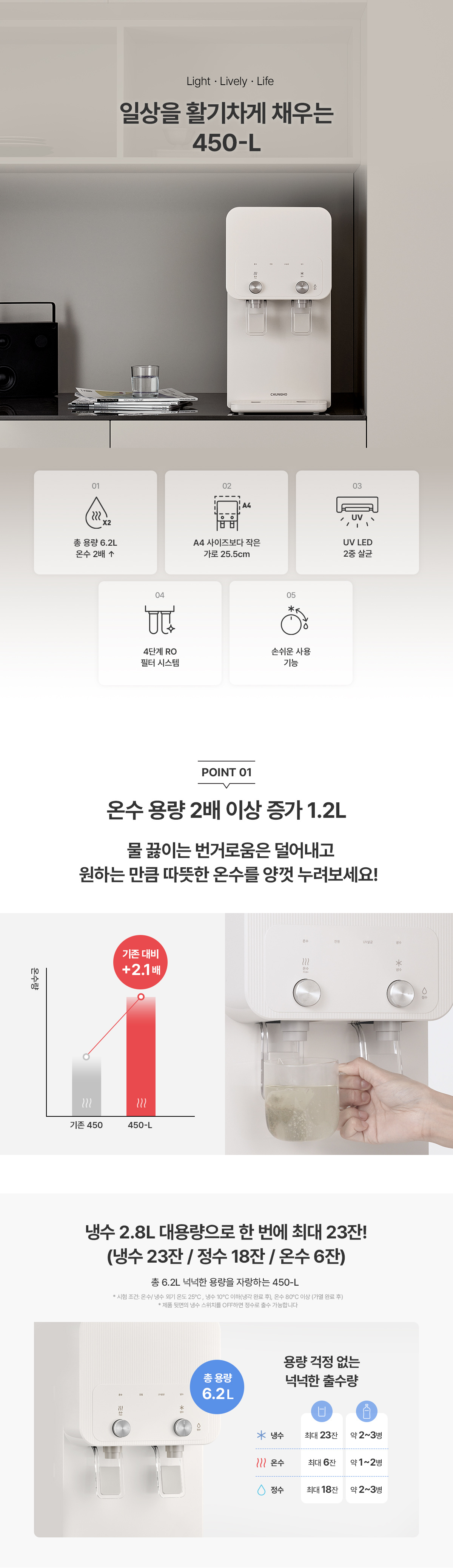 청호 450-L 상세 1