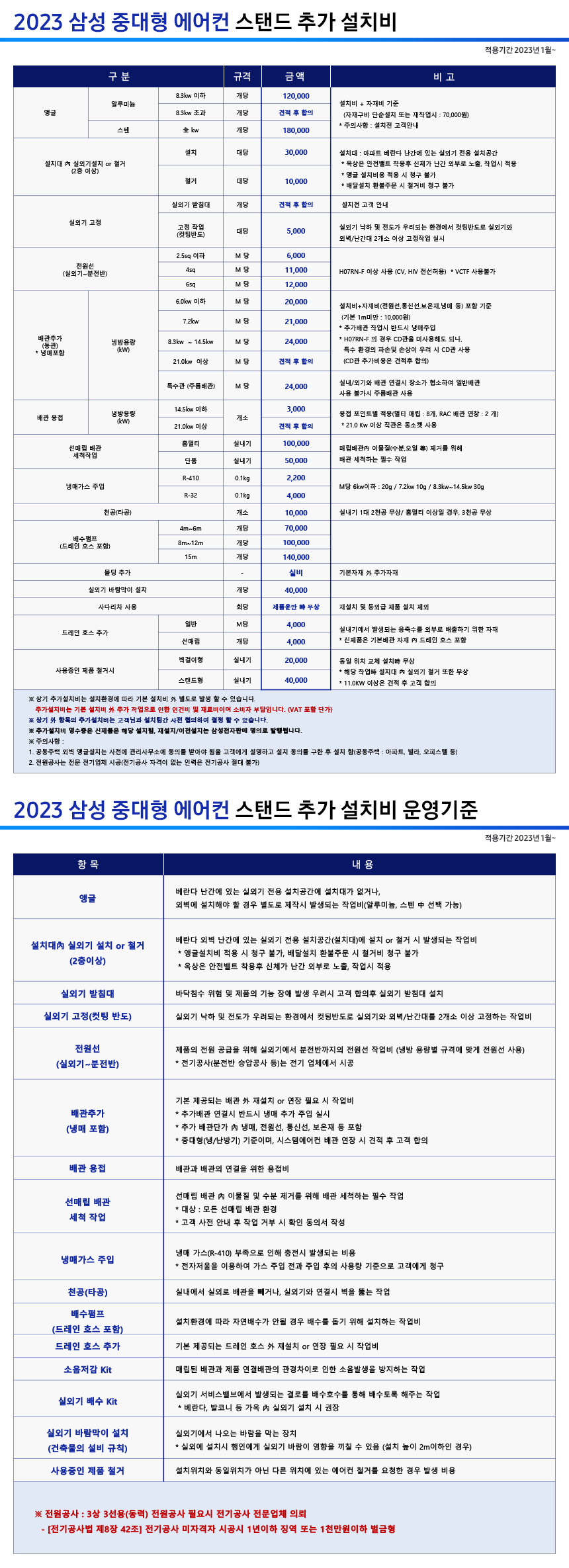 중대형 스탠드 에어컨 40평형 삼상 380V