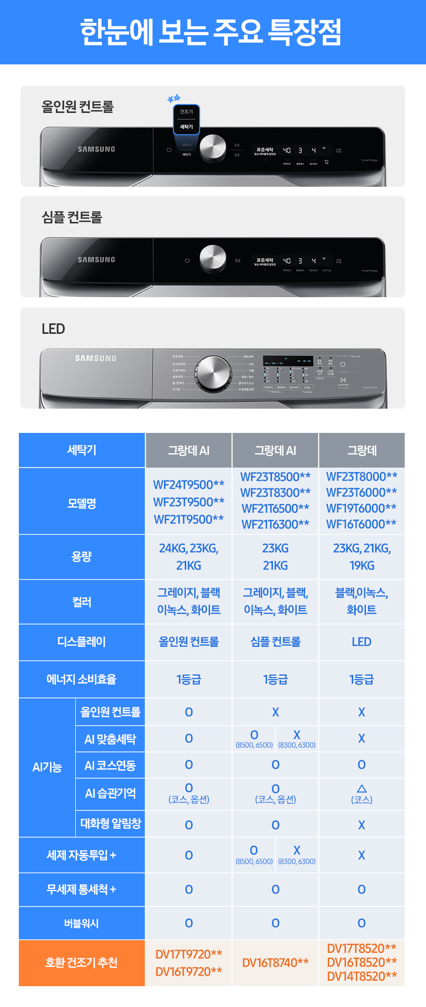그랑데 AI 드럼세탁기 24kg 이녹스실버